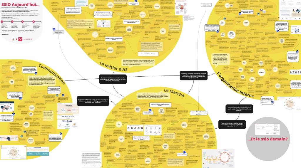 Sensipode – sensipode-projet-ssio-68fa33bdc30f5441145519.jpeg