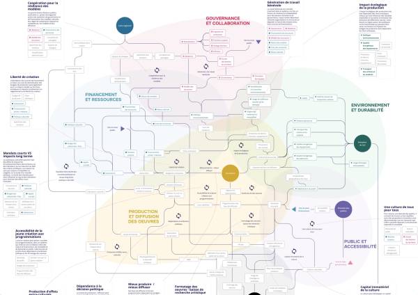 Sensipode - Cartographie systémique