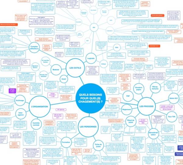Sensipode - Cadrage UX de projet digital