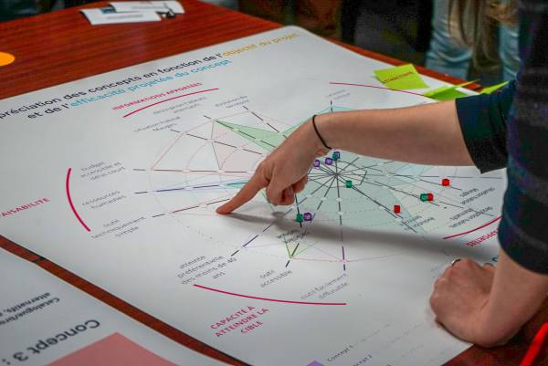 Sensipode - Image du Pôle Innovation & Expérimentation