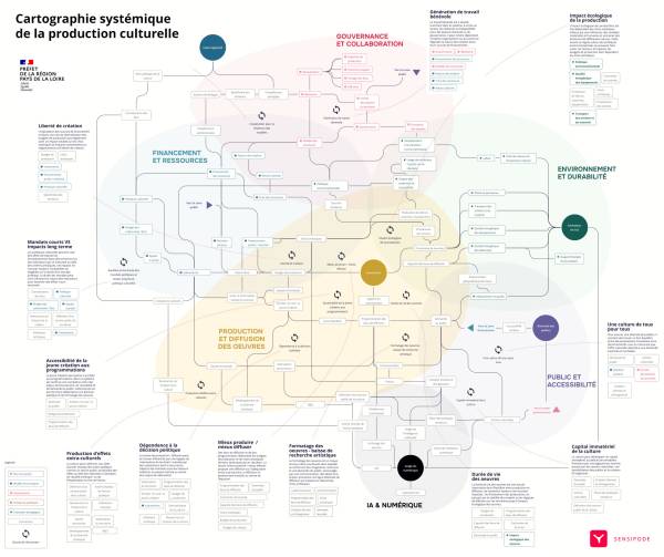 Sensipode - DRAC, identifier des sujets prospectifs à l'aide d'une cartographie systémique