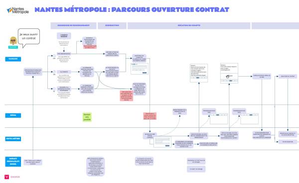 Sensipode - Nantes Métropole, Améliorer la Gestion de la Relation Usagers (GRU) des services de l'eau