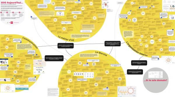 Sensipode - SSIO, repenser une organisation qui fête ses 80 ans.
