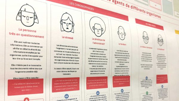 Sensipode - Comprendre les comportements et expliciter les perceptions des différents acteurs