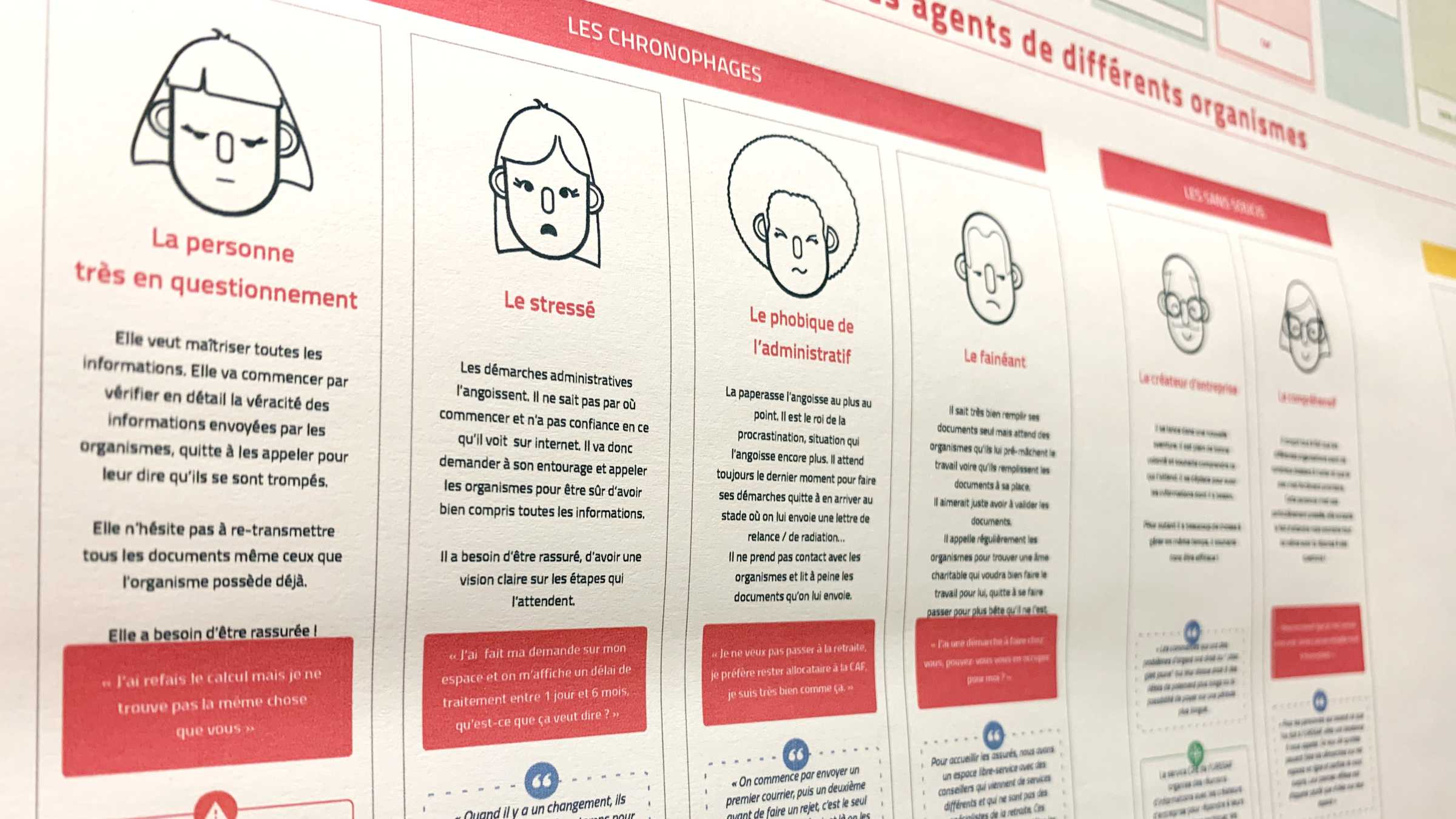 Sensipode - Poster personae