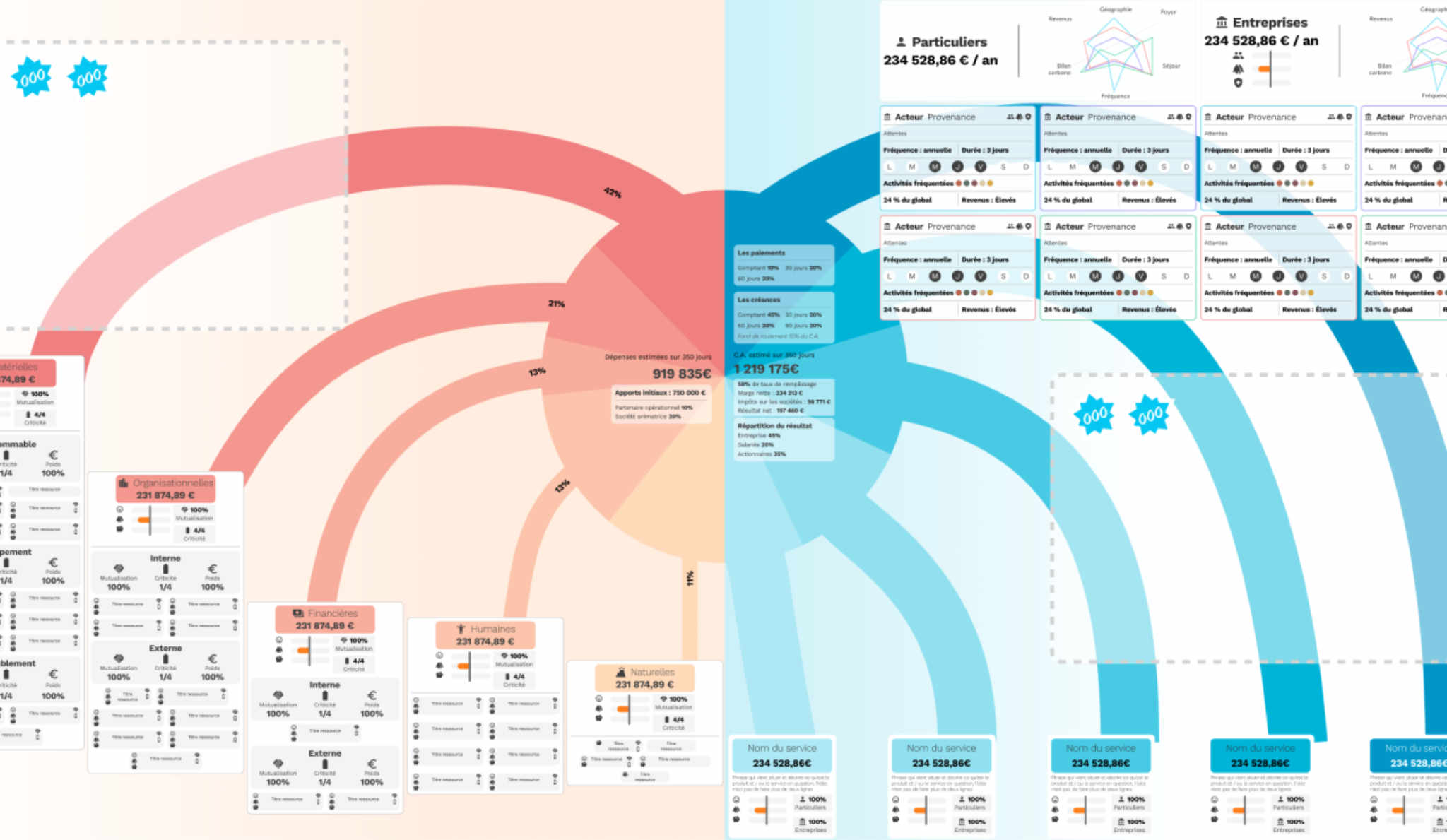 Sensipode Cartographie des imaginaires