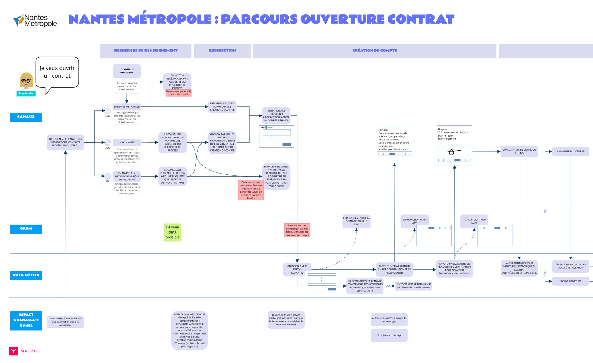 sensipode-nm-gru-eau-parcours-02-67ebdb012e6ed930133781.jpg